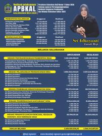 Perkal No 1 Tahun 2026 Tentang Laporan Pertanggungjawaban APBKal Beji Tahun Anggaran 2025